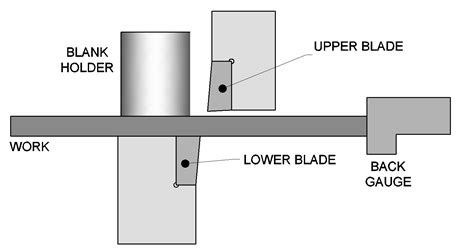 sheet metal quiz|shearing sheet metal quiz.